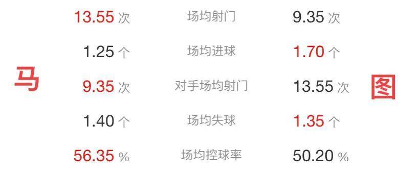 法甲赛程比分结果_法甲赛程：马赛对阵图卢兹法甲赛程比分结果，比分预测，面对升班马能否稳住欧冠资格