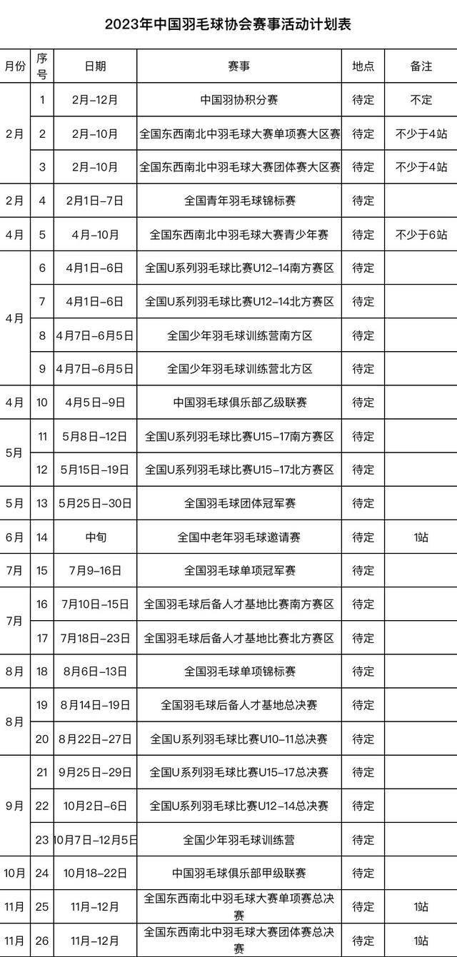 欧洲杯比赛赛程表2023_「收藏」最全2023年羽毛球赛事赛程计划表