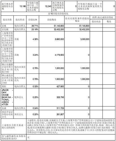 皇冠信用网代理申条件_广东炬申物流股份有限公司2022年度报告摘要