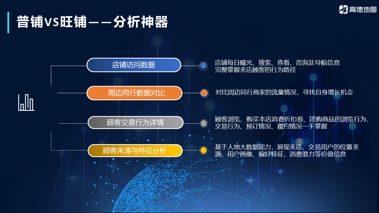 皇冠信用网怎么开通_高德旺铺怎么开通皇冠信用网怎么开通？