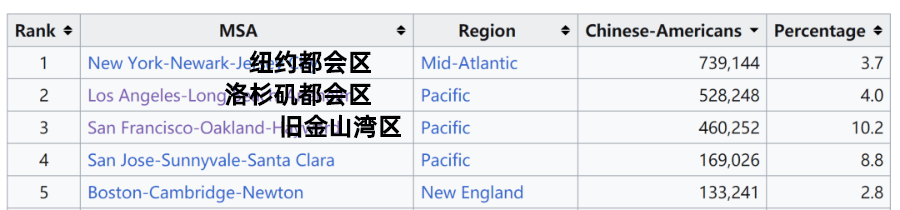 皇冠信用网最高占成_华人占比超20%皇冠信用网最高占成，旧金山为何成美国华人比例最高的城市？