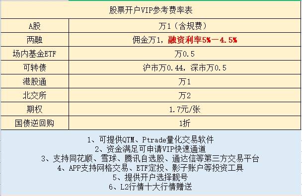 怎么开通皇冠信用开户_如何开通场内基金账户?场内基金怎么开户怎么开通皇冠信用开户？