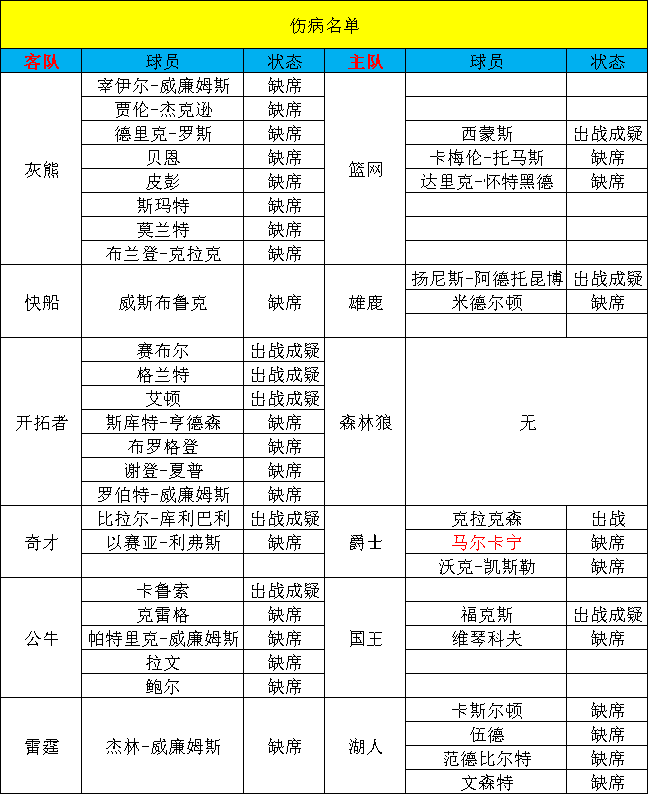 篮球投注网_【甜瓜3.4每日篮球】今日篮球：灰熊VS篮网篮球投注网！