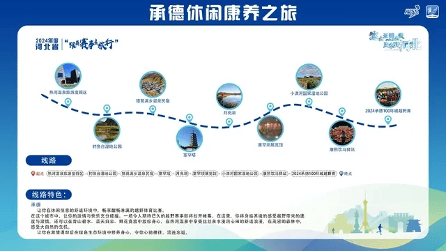 新2线路_跟着赛事去旅行新2线路！石家庄这2条线路入选→