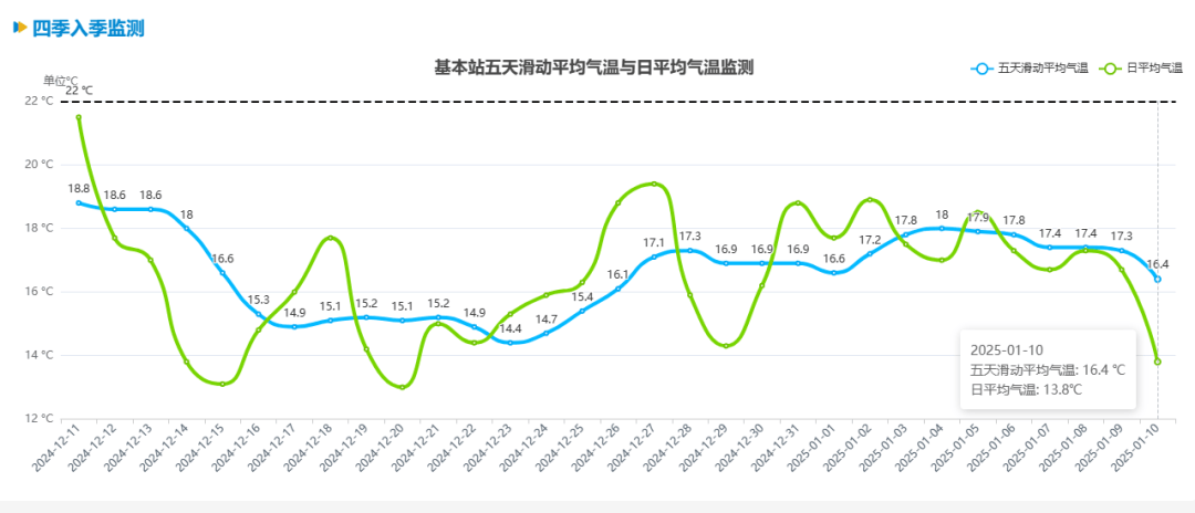 皇冠app_跌至7℃！深圳或迎3次冷空气皇冠app，伴有降水+大风！时间就在……