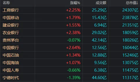 巴黎奥运会足球_A股龙年收官！今天入市的500多亿中长期资金巴黎奥运会足球，在买哪些股票？